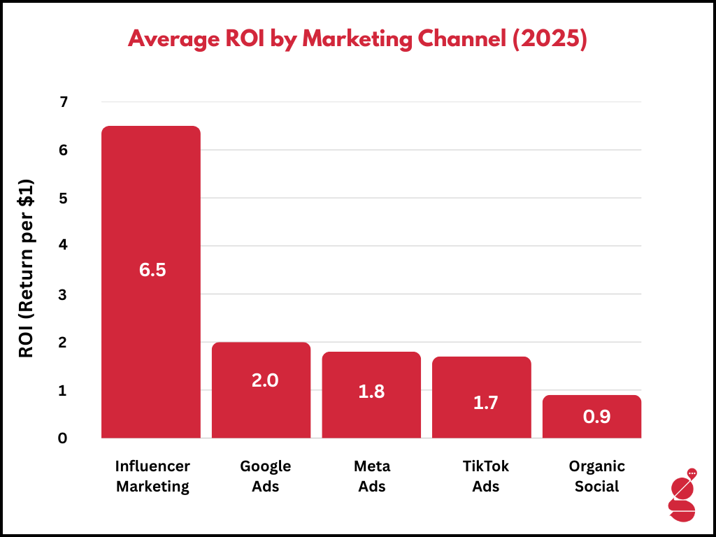 best marketing strategy